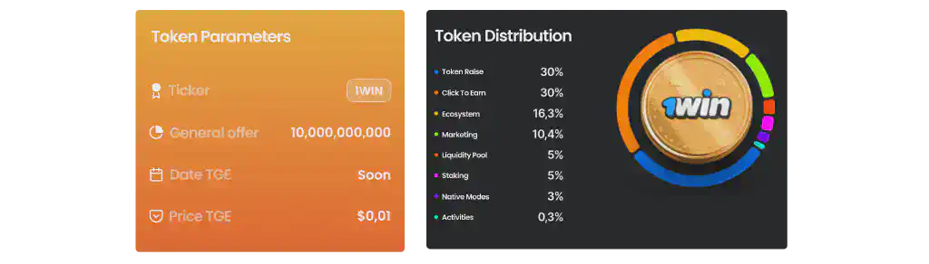 1win tokens distribution