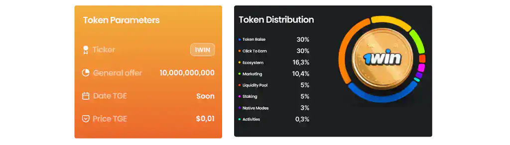 1win tokens distribution